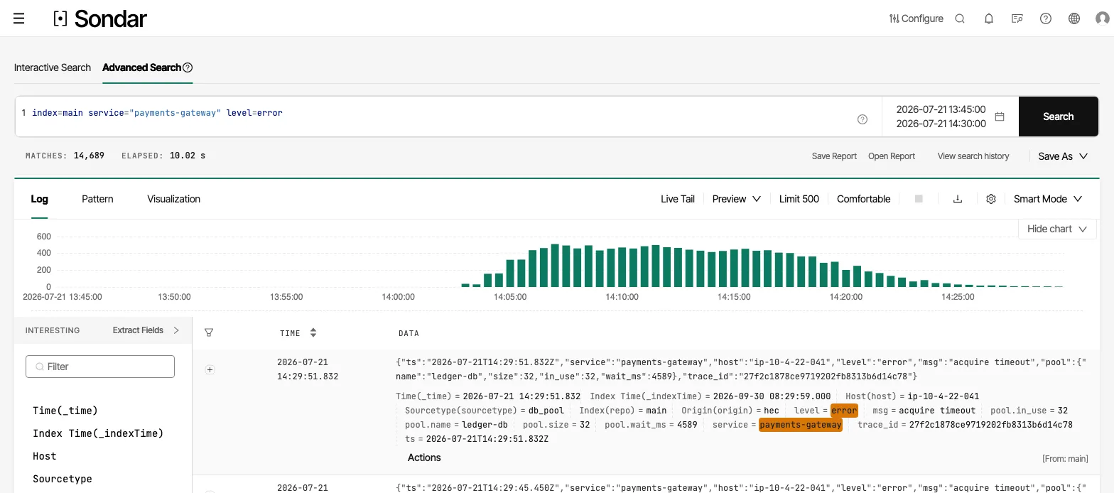 A search for payments-gateway errors during the checkout incident, with the timeline above, the field list on the left and a connection-pool timeout event expanded to its fields