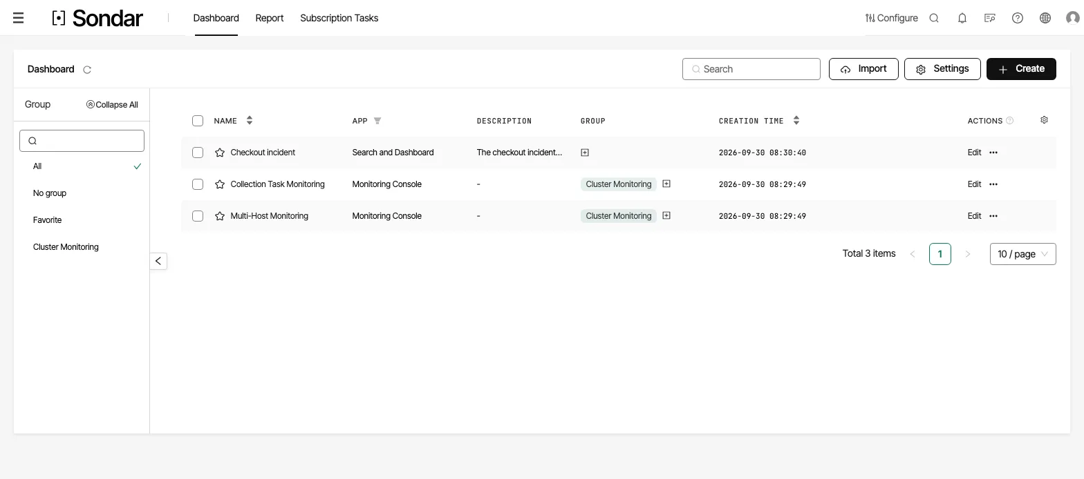 The dashboard list: a Checkout incident dashboard created by a user, and two installed by the Monitoring Console app