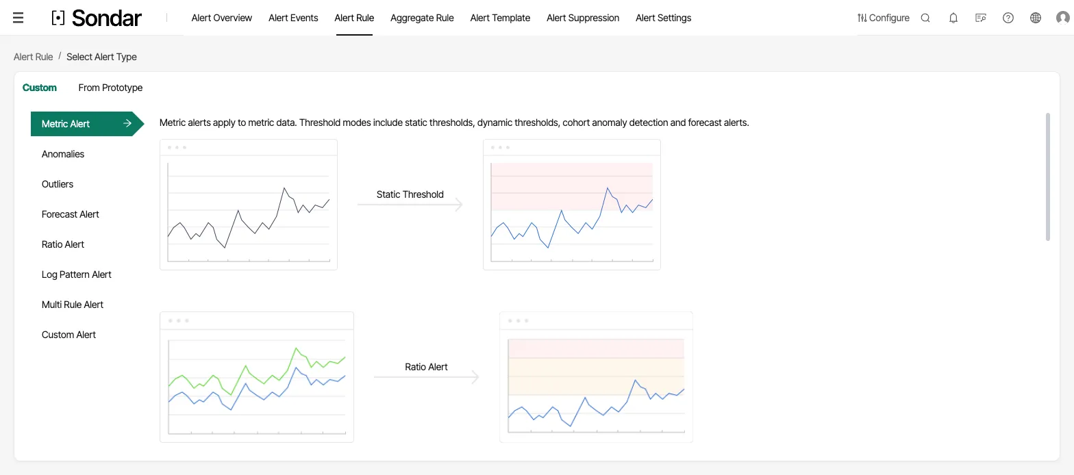 The Select Alert Type picker, listing the eight alert types